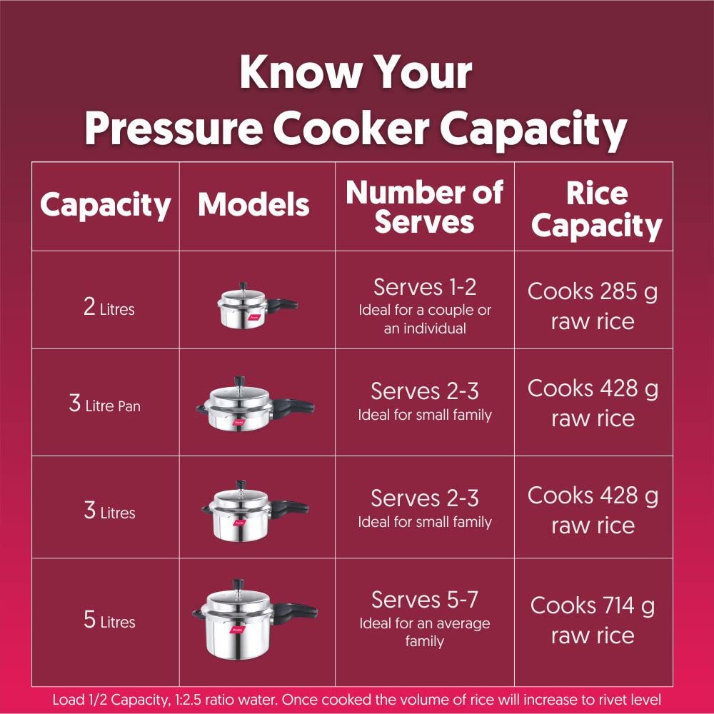 Stainless Steel Pressure Pan, 3 Litres V556819
