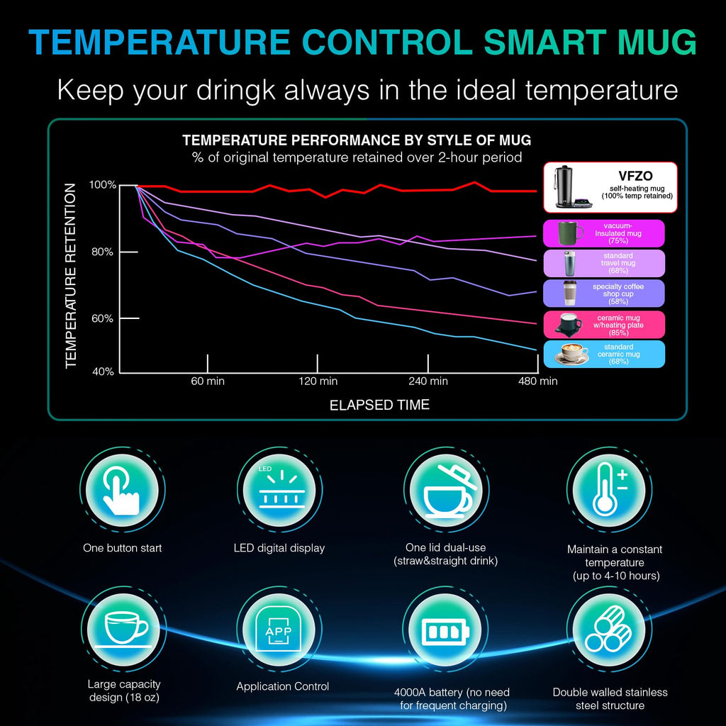 20 Oz Temperature Control Heated Travel Mug H8076