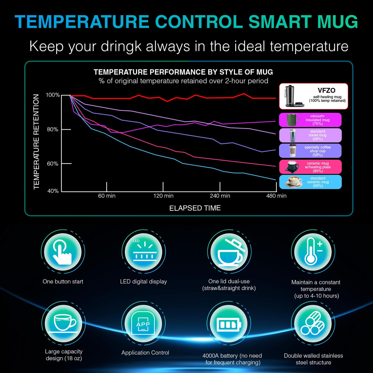 20 Oz Temperature Control Heated Travel Mug H8076