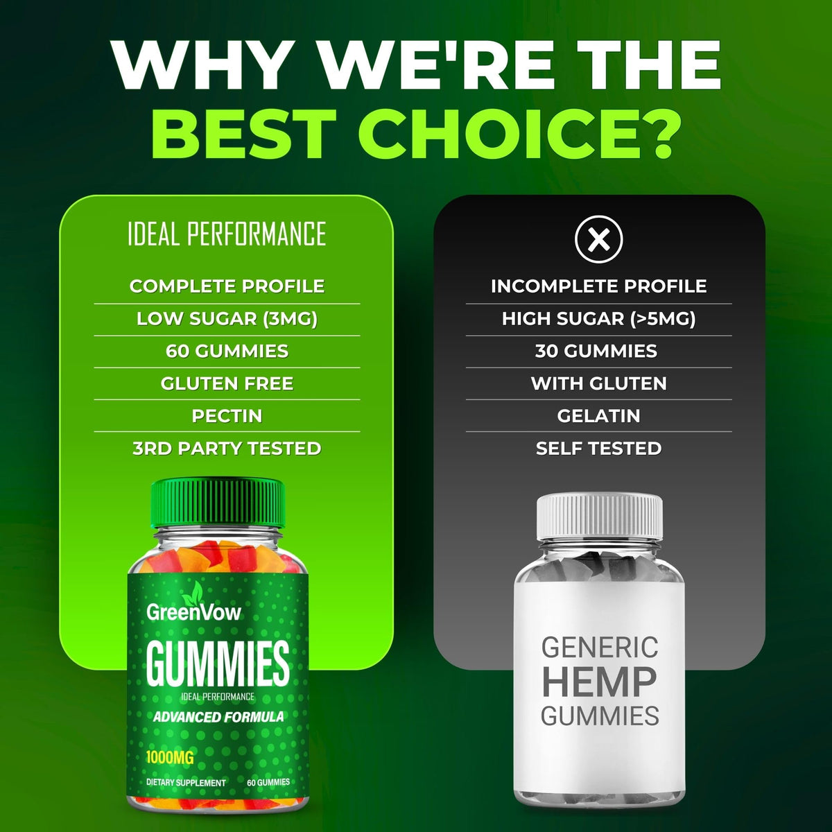 Hemp Gummies 3 Pack B28361