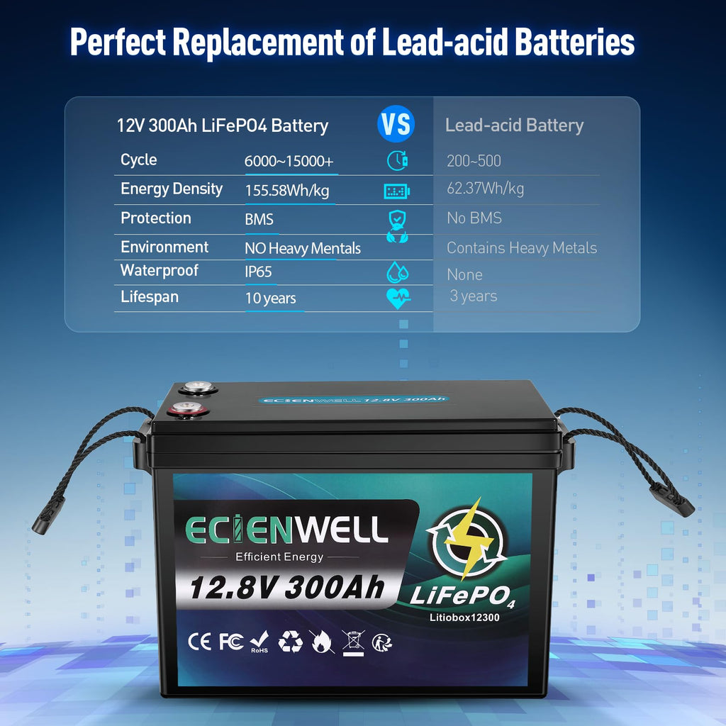 12V 600Ah LiFePO4 Battery with 200A BMS A671248