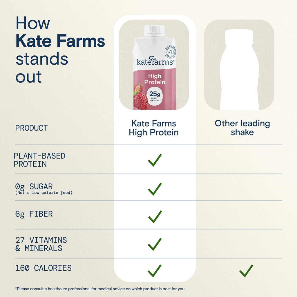 Organic High Protein Strawberry Shake, 25g Protein, 12 Pack W346476