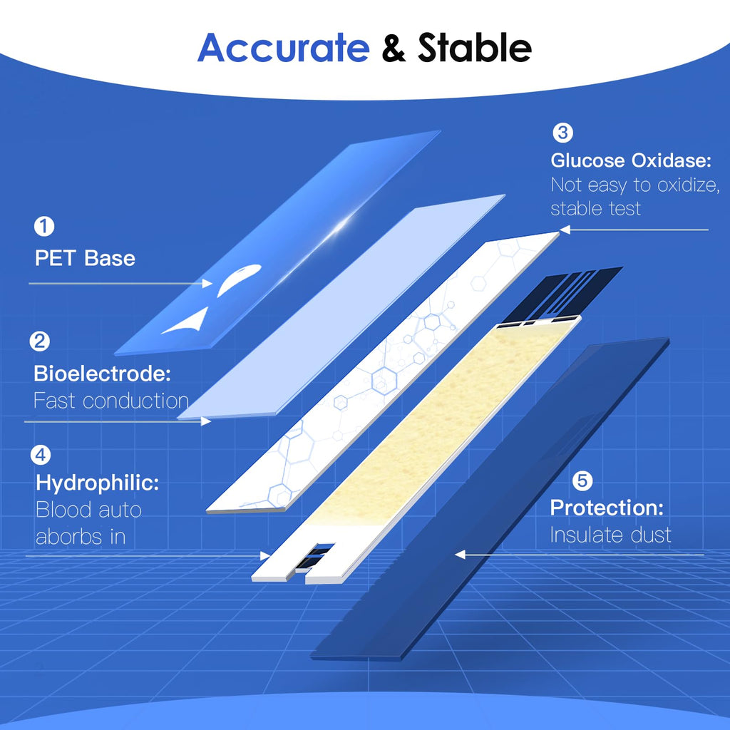 Blood Glucose Test Strips S9733