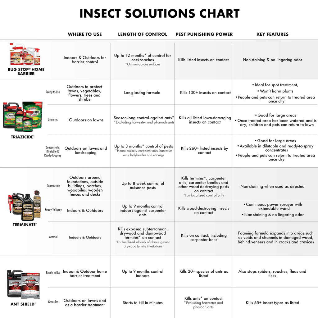 Ant Killer Ready-to-Use 1 Gal I259991