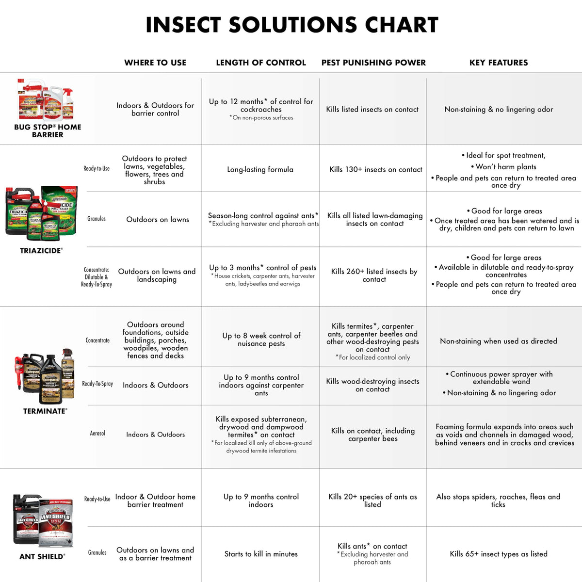 Ant Killer Ready-to-Use 1 Gal I259991