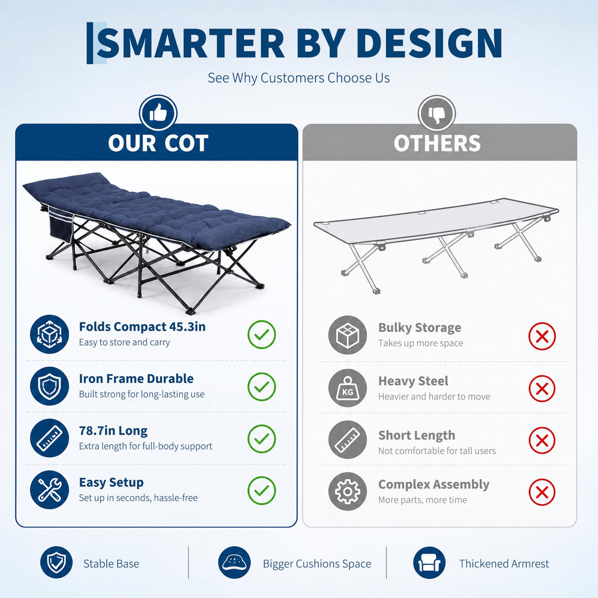 Blue 600 Lb Capacity Folding Camping Cot J42420